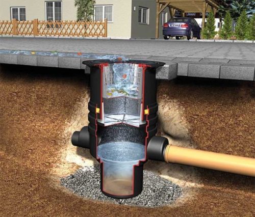 Otto Graf esővízgyűjtő tartály szűrőaknával, hatékony vízgyűjtés.