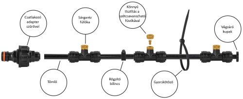 Csap csatlakozó - tömlő - fúvóka - végzáró